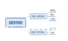 imToken App如何自定义代币？