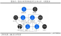 imtoken总部在哪里？——全面揭秘imtoken公司总部地