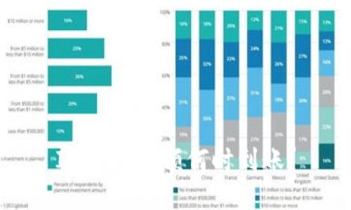 IM钱包余额何时到账?