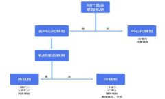2023年最便宜的区块链币推