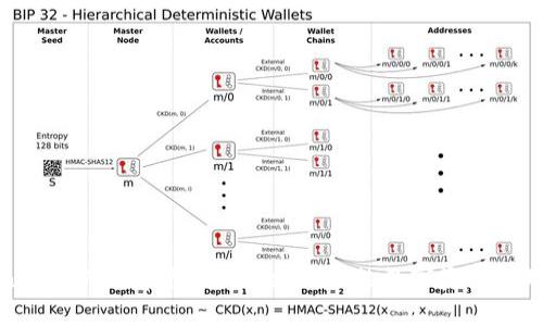 Tokenim资产归集指南：安全、高效的数字资产管理方法