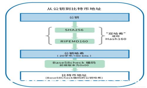 币本区块链：解密数字货币背后的革命性技术