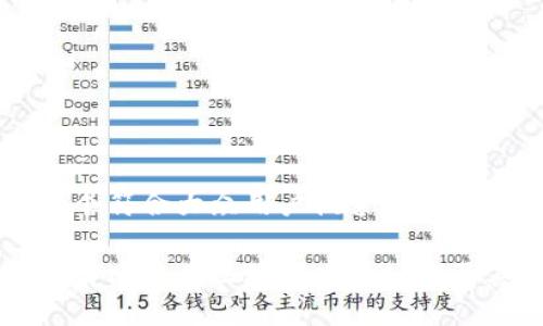 思考一个符合大众用户搜索需求并且的

深入了解比特币区块链中的公钥及其应用