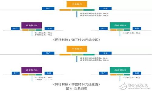 比特币的资质分析：区块链技术的先锋与挑战