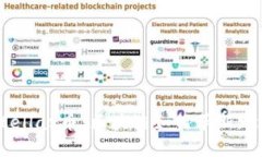 深入解析Stellar币：区块链