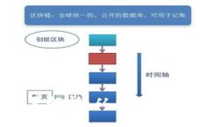 区块链柚子币数量解析：