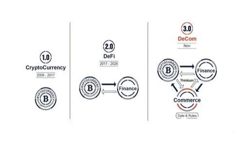 Tokenim钱包空投的币：如何获取与管理