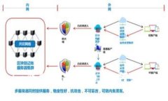 Tokenim钱包空投的币：如何