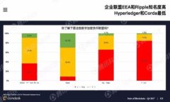 如何使用Tokenim创建安全的