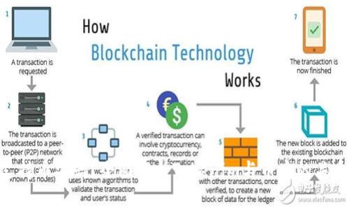 Tokenim支持币安吗？全面解析Tokenim与币安的关系及其功能