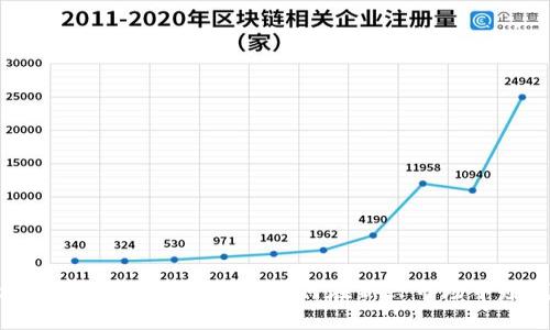 地摊区块链与比特币：如何在新兴市场中赚钱
