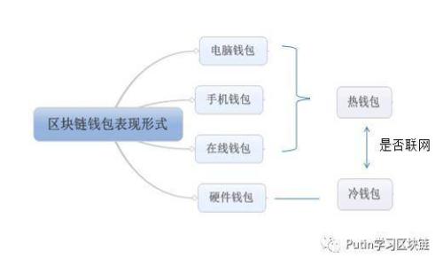 中国移动区块链最新消息与发展趋势分析