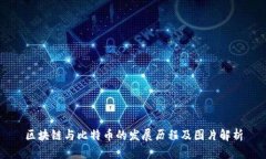 区块链与比特币的发展历
