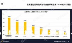 如何使用Tokenim钱包余额生