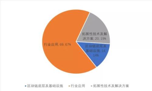 如何安全备份你的TokenIM钱包资产