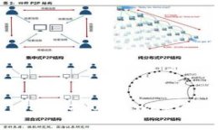 如何通过Tokenim连接Uniswa