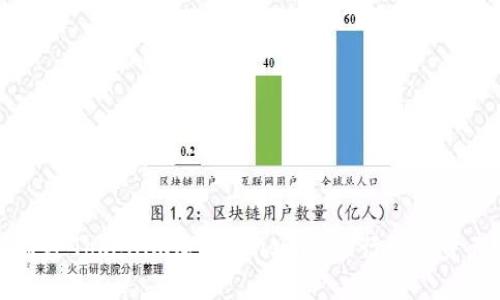 如何通过Tokenim连接Uniswap进行数字资产交易