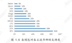 区块链稳定币的意义与未