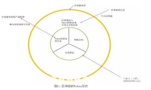 区块链技术与比特币及特别提款权（SDR）的深度关系解析