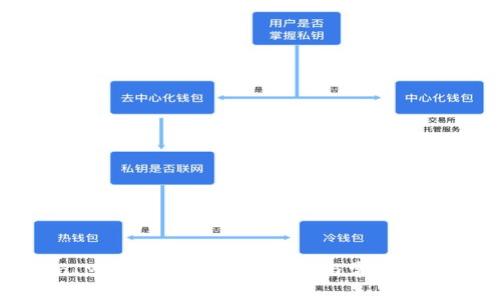 TokenIM到账时间：详细解析与常见问题解答