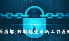 区块链稳定币图解：理解