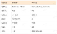 超级详细内容请参考以下