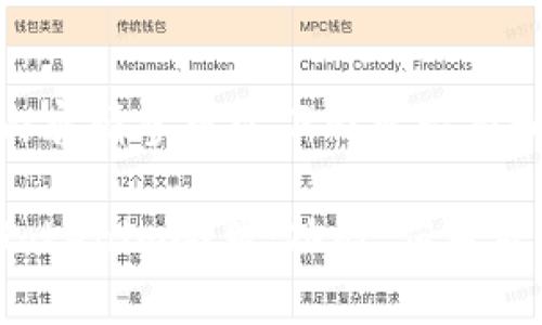 超级详细内容请参考以下内容带有和相关问题

全面解析Tokenim令牌：功能、应用及市场前景