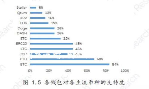 在讨论“Tokenim是否需要联网”这个问题之前,我们先了解一下Tokenim是什么以及它的基本功能。
### Tokenim是否需要联网?详解其工作原理与使用场景