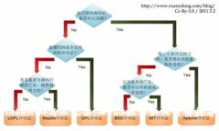 全面解析Tokenim与以太雾：