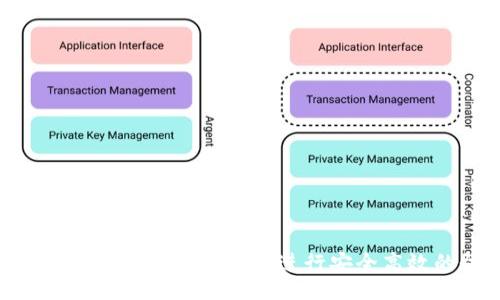 code
如何使用Tokenim登录器进行安全高效的登录