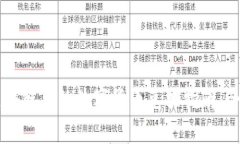 网易区块链里的数字货币