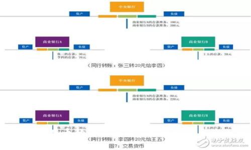 Tokenim矿机存币的全面解析：能否兼容主流加密资产？