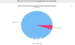 如何在Tokenim平台上安全快