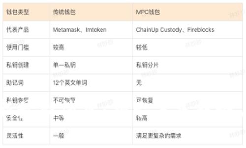 区块链创新最新消息：揭示未来趋势与应用潜力