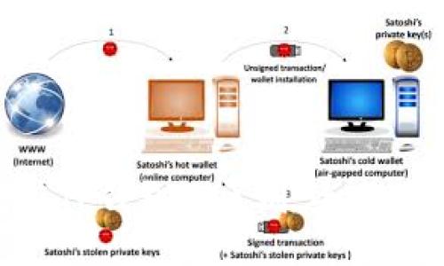 Tokenim钱包与TP钱包的区别：全面对比与选择指南