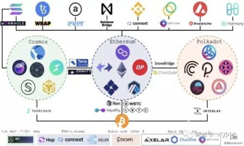 :
如何安全退出TokenIM账户？指南与常见问题解答
