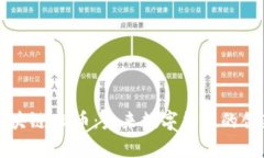 启程区块链AD币：未来数字