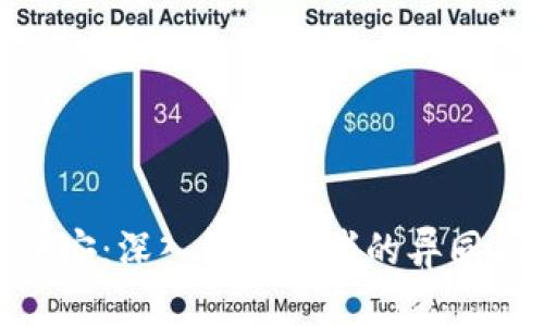 Tokenim与币安：深入解析两者的异同与市场影响力
