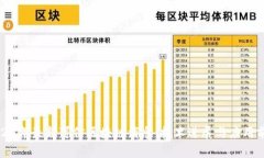 2023年最新可信区块链消息