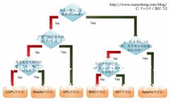 jiaotiTokenim的RGC14是什么币？全面解析其特点与应