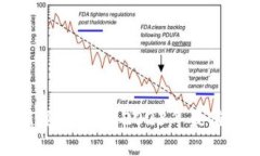 最新区块链新闻与资讯：2023年最值得关注的动态