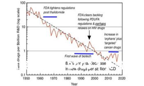 最新区块链新闻与资讯：2023年最值得关注的动态