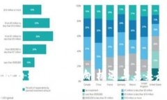 区块链的币种风暴：影响、机遇与未来趋势解析