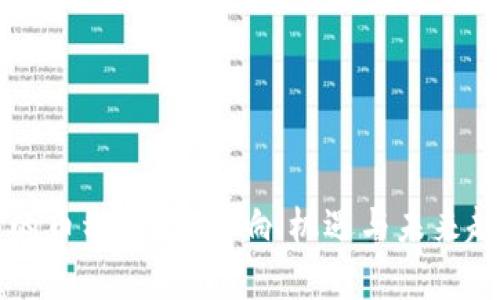 区块链的币种风暴：影响、机遇与未来趋势解析