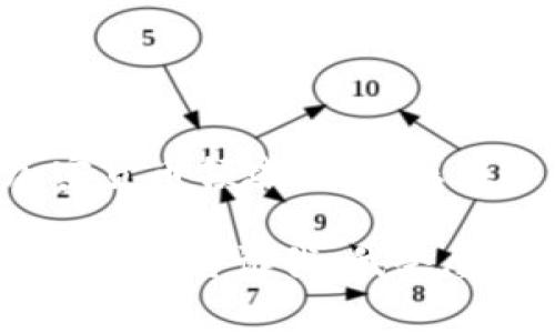 关于Tokenim的用户量和相关详细信息，通常这类信息可能会受到保密或属于商业机密，特别是在新兴的区块链和加密货币领域。如果您在寻找Tokenim的最新用户量或其他相关数据，我建议访问其官方网站或社交媒体页面，查看其最新公布的数据和新闻。

此外，为了帮助您更深入了解Tokenim及其生态系统，我可以为您提供一些相关内容和问题分析。如果您有其他具体需求，请告诉我，我会尽力提供帮助。
