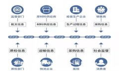 如何安全下载和使用Tokenim冷钱包手机版：用户指