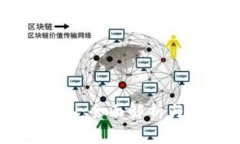 区块链最新图鉴：全面解析与免费下载指南
