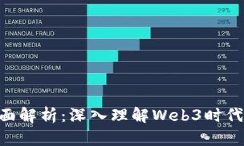Tokenim知识全面解析：深入理解Web3时代的数字资产管理