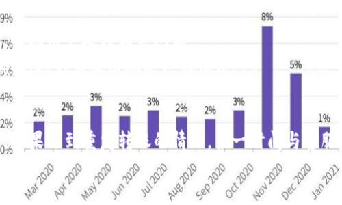 bishaotokenim转账重复能取消吗？/bishao

tokenim, 转账, 取消, 重复/guanjianci

引言
在数字货币的交易过程中，转账是一项极为重要的功能。然而，在操作过程中，用户有时会不小心发起重复转账的请求。这种情况在tokenim等区块链转账平台上也时有发生。那么，重复的tokenim转账到底能否取消呢？本文将为您解答这个问题，并深入探讨转账的相关操作和注意事项。

什么是tokenim转账？
tokenim是一个快速、安全的数字资产转账平台，支持多种主流币种。该平台强调了高效的资金流转和用户友好的操作界面，使得无论是新手还是老手，都能轻松上手。在tokenim平台上，用户可以通过简单的步骤完成转账，并实时查看交易状态。而转账的迅速性和安全性，吸引了越来越多的用户。

转账过程中可能出现的问题
虽然tokenim提供了高效的转账体验，但在实际操作中，用户有时会面临一些问题。其中，重复转账就是一个常见的现象。例如，用户可能因为网络延迟、操作失误或是误触按钮而导致重复发起转账请求。
这种情况下，用户可能会开始担心，重复的转账是否能够被及时取消，或者它们是否会影响到自己的钱包安全。为了消除用户的疑虑，我们需要了解区块链转账的本质以及其不可逆转的特点。

区块链转账的不可逆性
首先，我们必须认识到，区块链技术的核心特性之一是不可逆性。一旦交易被网络确认，就无法被撤回或修改。这个特点虽然确保了交易的可信性与安全性，但同时也给用户带来了一定风险。
在tokenim平台上，一旦用户提交转账请求并且交易被区块链网络确认，就无法再次进行取消。因此，用户在进行转账之前，务必要确保输入的信息准确无误，特别是收款地址和转账金额。

重复转账的后果
重复的转账请求通常不会导致用户的资产损失。因为一般情况下，区块链中的同一笔资金只能被花费一次。当你重复发起转账时，网络会根据不同的交易号来处理。这意味着，如果你通过tokenim转账向同一地址发送多次相同金额的资金，接收方将会收到多笔资金，但你账户中的资金仍会根据最初的转账确认，该笔资金只被花费一次。
不过，尽管从资产安全角度来看，重复转账不会造成直接的损失，但仍然有可能导致收款方的信息混乱，甚至影响到彼此的信任关系。

如何避免重复转账
为了减少重复转账的发生，用户可以采取一些预防措施。首先，在转账之前，仔细检查每一笔交易的详细信息是非常重要的。为了减少人为失误，用户可以养成使用直接复制粘贴收款地址的习惯，而不是手动输入。其次，建议用户在进行大额转账时，首先进行少量试转账，以确保交易的顺利完成后再进行正额转账。
此外，确保网络连接稳定也是非常重要的。如果在网络不稳定的情况下进行交易，可能会因为网络延迟等原因导致重复的操作请求。用户可以选择在信号稳定的环境下进行交易，确保一切信息都能准确传递。

异常情况的应对
如果用户在tokenim平台上遇到转账异常，例如意外的重复转账请求，建议及时与平台客服沟通。在大多数情况下，客服能够提供专业的解决方案，帮助用户处理相关问题。
此外，用户可以查看tokenim平台的常见问题（FAQ）部分，了解更多关于转账及其相关操作的信息。这些信息可以极大地帮助用户提高操作的正确性，避免未来出现类似的错误。

总结
在tokenim平台上，重复转账虽然不会导致资产的直接损失，但仍然可能对用户的信息和信任造成负面影响。因此，用户在进行转账时务必要细心。如果遇到重复转账的情况，第一时间与客服联系是最明智的选择。
总的来说，了解区块链转账的不可逆性，提前做好转账的预防措施，是避免重复转账的关键。记住，谨慎操作，是保障自己资产安全的最有效法宝。