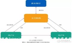 如何将Tokenim转换为ETH：简单步骤与实用指南